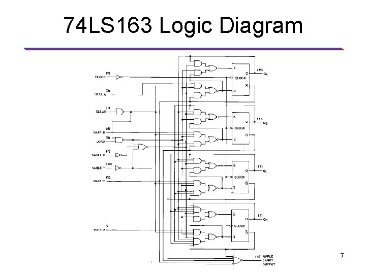 74 LS 163 Logic Diagram 7 