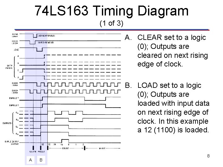 74 LS 163 Timing Diagram (1 of 3) A. CLEAR set to a logic