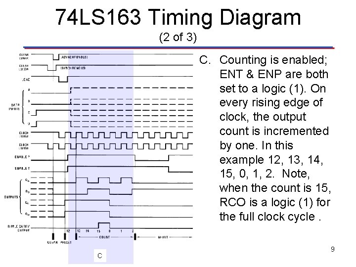 74 LS 163 Timing Diagram (2 of 3) C. Counting is enabled; ENT &