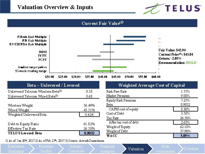 Valuation Overview & Inputs Current Fair Value(1) Fair Value: $42. 94 Current Price(2): $43.