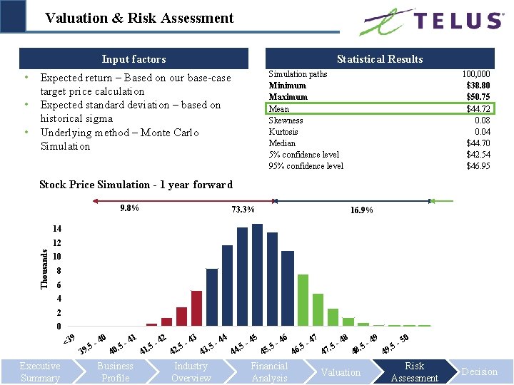 Valuation & Risk Assessment Input factors • • • Statistical Results Simulation paths Minimum