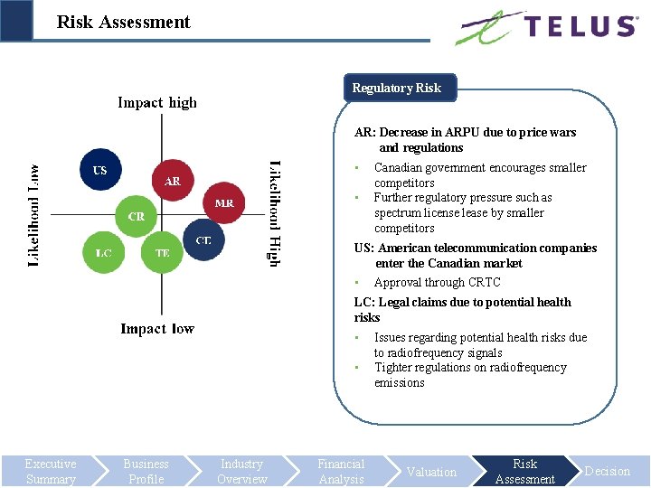 Risk Assessment Regulatory Risk AR: Decrease in ARPU due to price wars and regulations