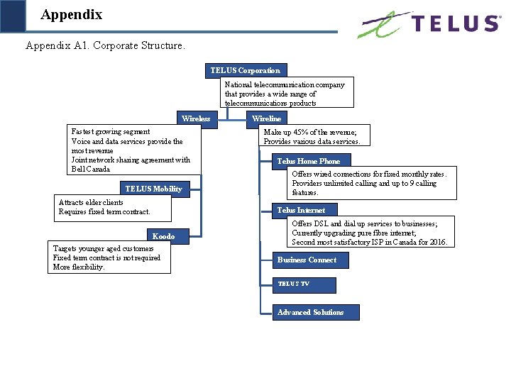 Appendix A 1. Corporate Structure. TELUS Corporation National telecommunication company that provides a wide