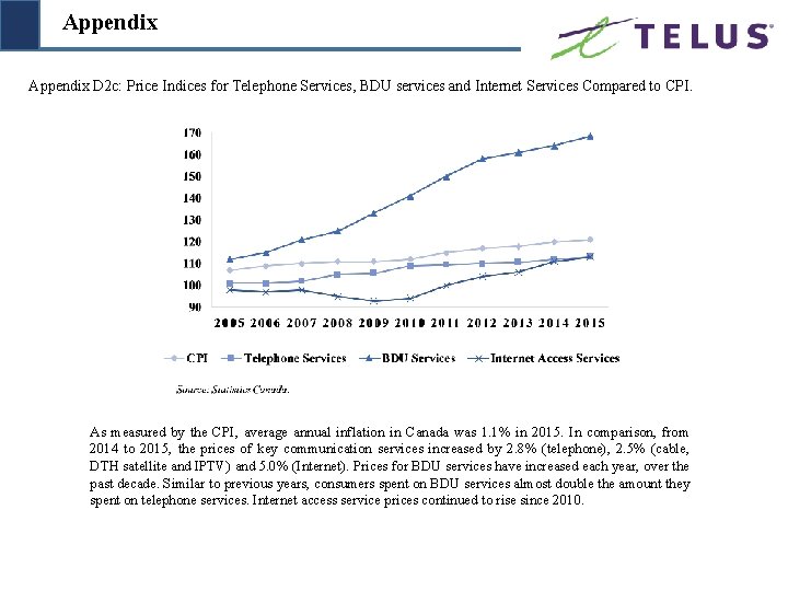 Appendix D 2 c: Price Indices for Telephone Services, BDU services and Internet Services