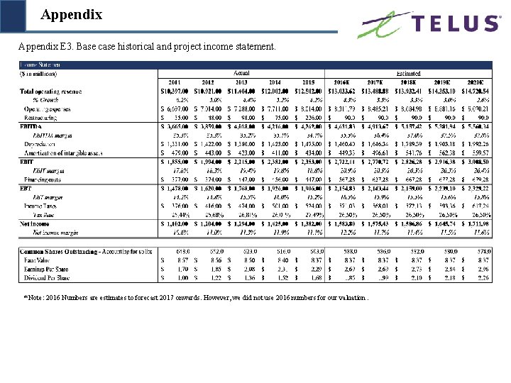 Appendix E 3. Base case historical and project income statement. * Note: 2016 Numbers