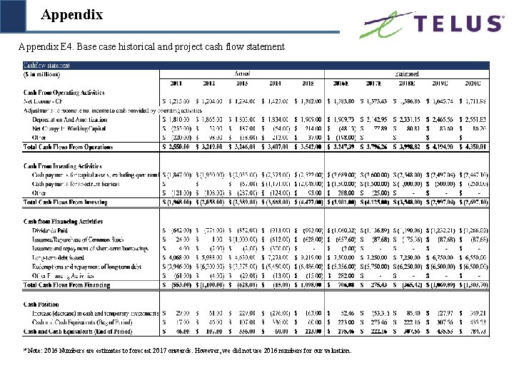 Appendix E 4. Base case historical and project cash flow statement * Note: 2016