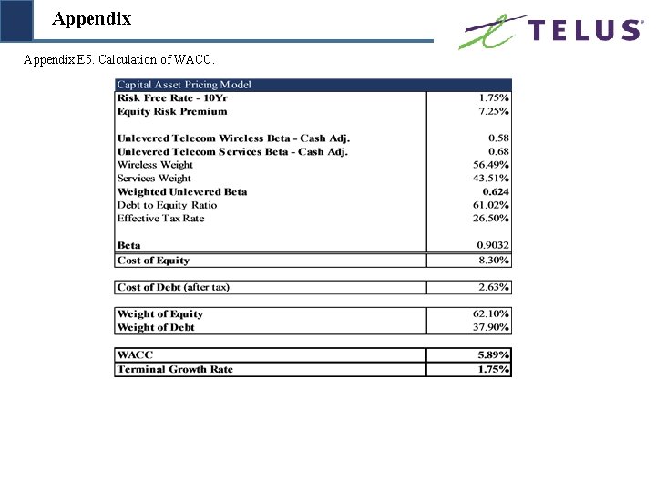 Appendix E 5. Calculation of WACC. SF U 