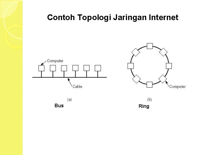 Contoh Topologi Jaringan Internet 