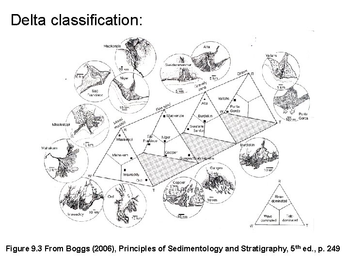 Delta classification: Figure 9. 3 From Boggs (2006), Principles of Sedimentology and Stratigraphy, 5