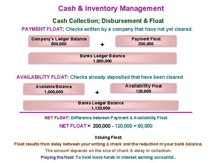 Cash & Inventory Management Cash Collection; Disbursement & Float PAYMENT FLOAT: Checks written by