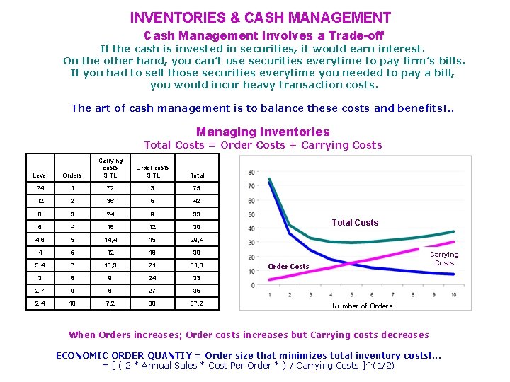 INVENTORIES & CASH MANAGEMENT Cash Management involves a Trade-off If the cash is invested