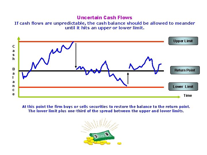 Uncertain Cash Flows If cash flows are unpredictable, the cash balance should be allowed