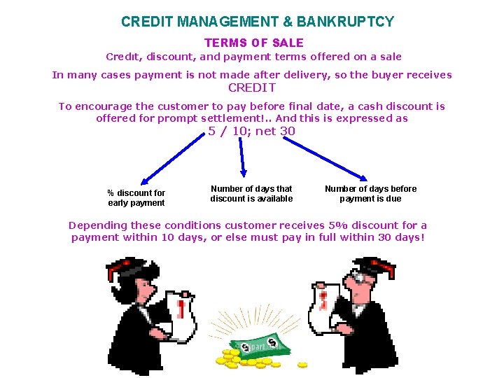 CREDIT MANAGEMENT & BANKRUPTCY TERMS OF SALE Credıt, discount, and payment terms offered on