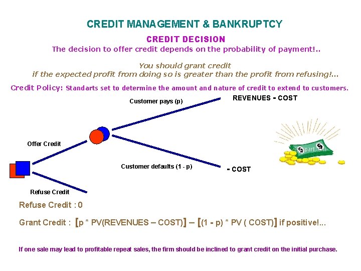 CREDIT MANAGEMENT & BANKRUPTCY CREDIT DECISION The decision to offer credit depends on the