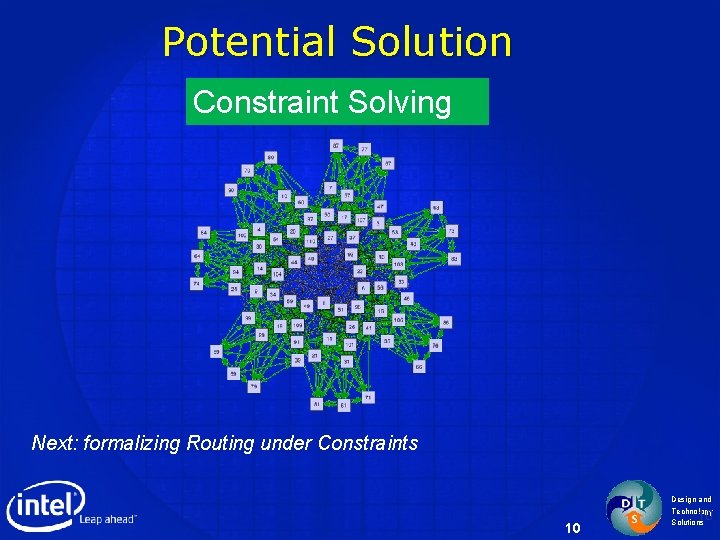 Potential Solution Constraint Solving Next: formalizing Routing under Constraints 10 Design and Technology Solutions