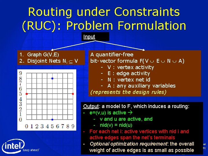 Routing under Constraints (RUC): Problem Formulation Input 1. Graph G(V, E) 2. Disjoint Nets