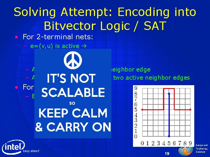 Solving Attempt: Encoding into Bitvector Logic / SAT • For 2 -terminal nets: -