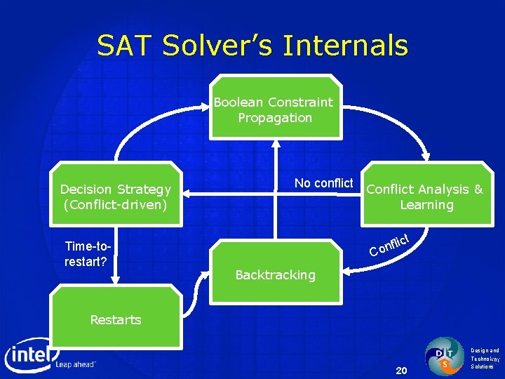 SAT Solver’s Internals Boolean Constraint Propagation Decision Strategy (Conflict-driven) Time-torestart? No conflict Conflict Analysis