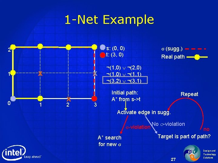1 -Net Example s: (0, 0) t: (3, 0) 2 1 0 x x