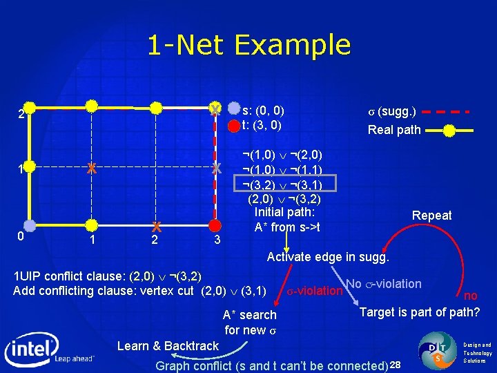 1 -Net Example x 2 1 0 x x 1 x 2 3 s: