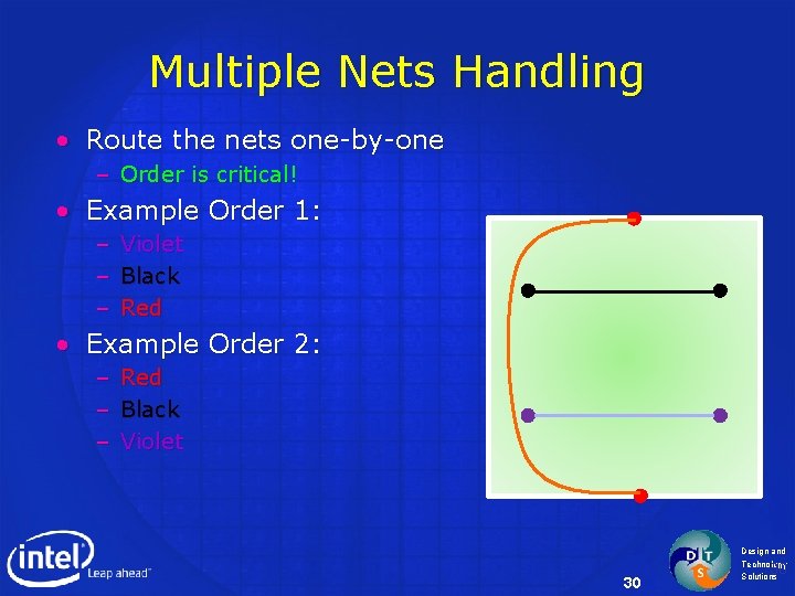 Multiple Nets Handling • Route the nets one-by-one – Order is critical! • Example