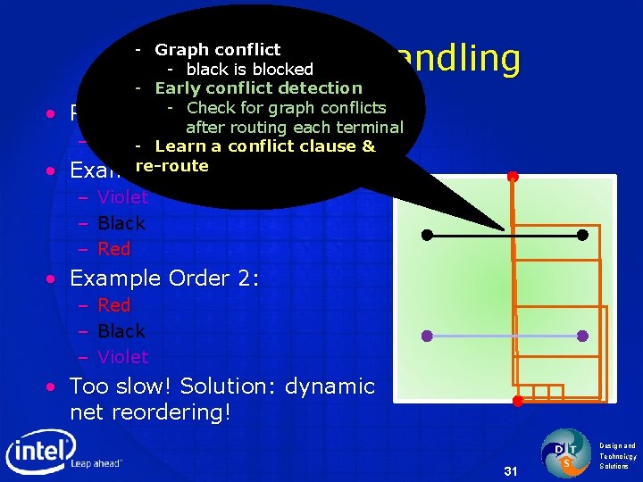 Multiple Nets Handling • • - Graph conflict - black is blocked - Early