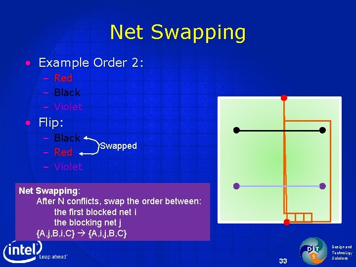 Net Swapping • Example Order 2: – Red – Black – Violet • Flip: