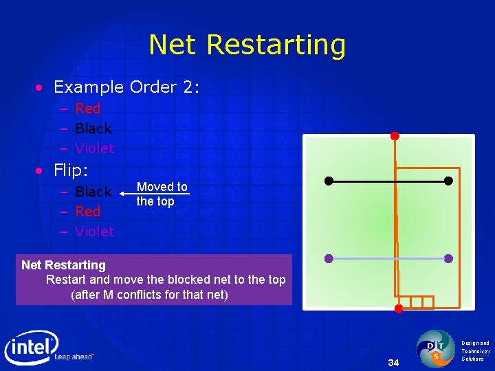 Net Restarting • Example Order 2: – Red – Black – Violet • Flip: