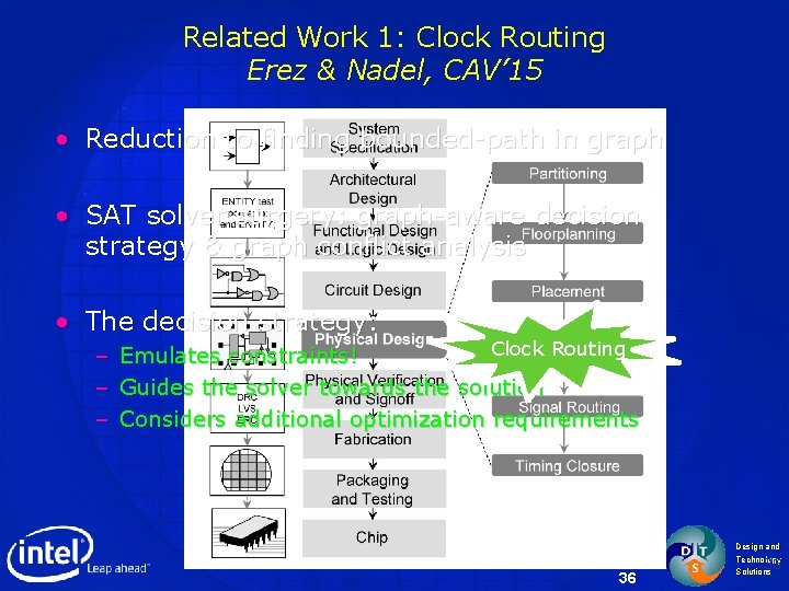 Related Work 1: Clock Routing Erez & Nadel, CAV’ 15 • Reduction to finding