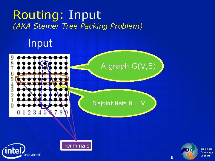 Routing: Input (AKA Steiner Tree Packing Problem) Input A graph G(V, E) Disjoint Nets