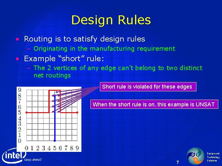 Design Rules • Routing is to satisfy design rules – Originating in the manufacturing