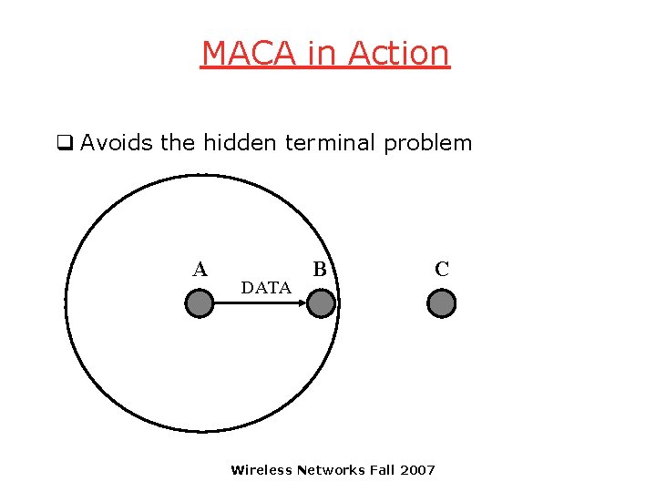 MACA in Action q Avoids the hidden terminal problem A DATA B C Wireless