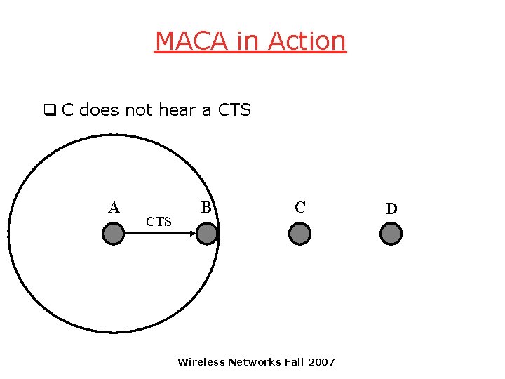 MACA in Action q C does not hear a CTS A CTS B C