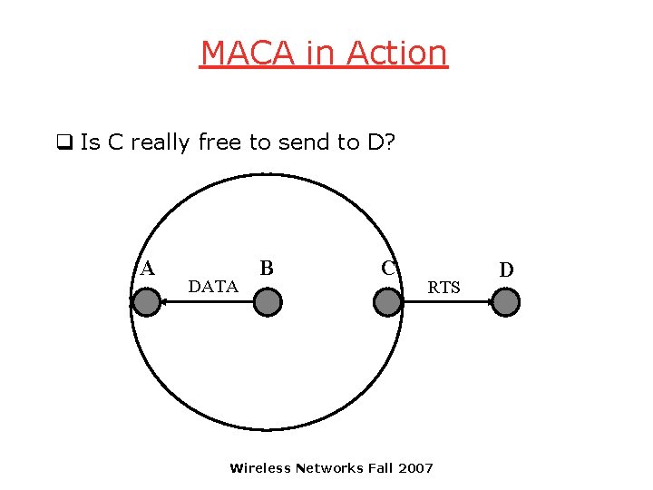 MACA in Action q Is C really free to send to D? A DATA