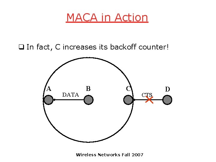 MACA in Action q In fact, C increases its backoff counter! A DATA B