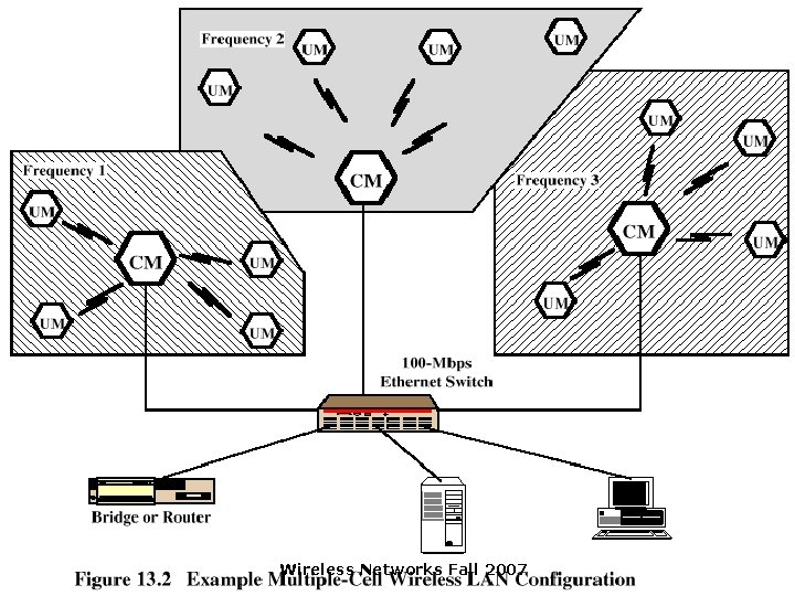 Multiple-cell Wireless LAN Wireless Networks Fall 2007 