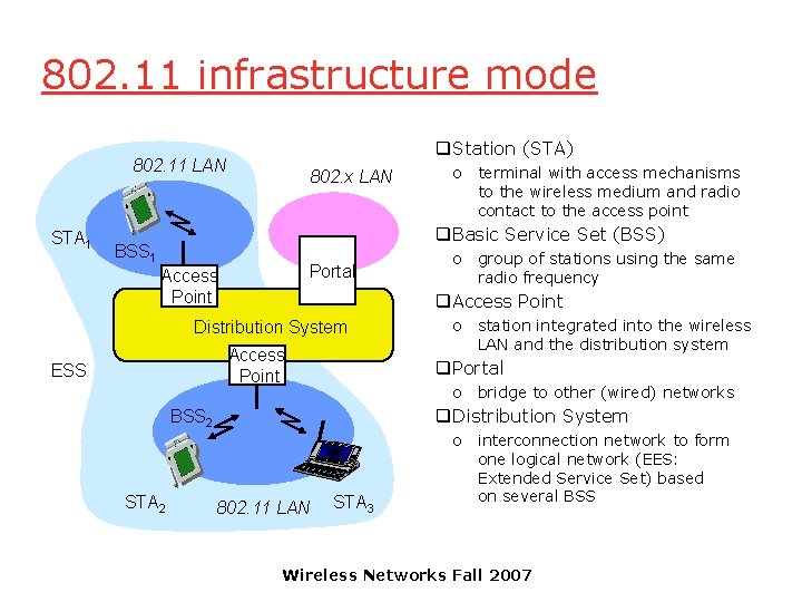 802. 11 infrastructure mode q. Station (STA) 802. 11 LAN STA 1 802. x