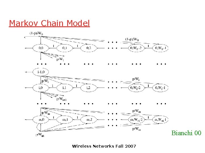 Markov Chain Model Bianchi 00 Wireless Networks Fall 2007 