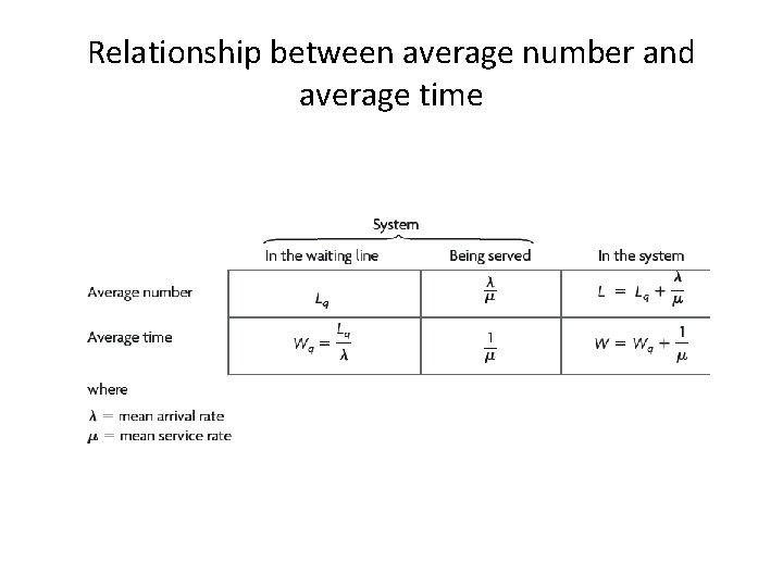 Relationship between average number and average time 