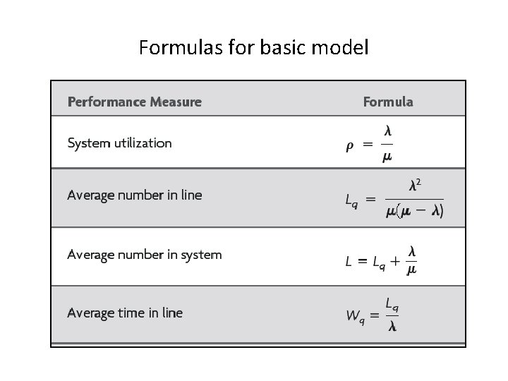 Formulas for basic model 