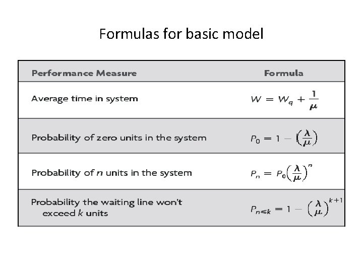 Formulas for basic model 