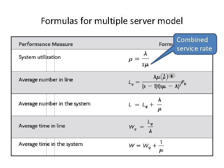 Formulas for multiple server model Combined service rate s 