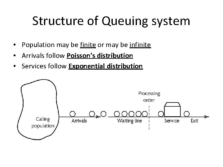 Structure of Queuing system • Population may be finite or may be infinite •