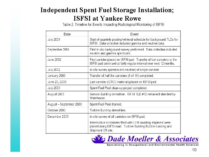 Independent Spent Fuel Storage Installation; ISFSI at Yankee Rowe 10 