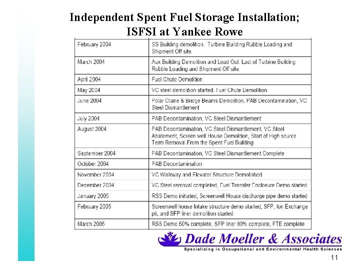 Independent Spent Fuel Storage Installation; ISFSI at Yankee Rowe 11 