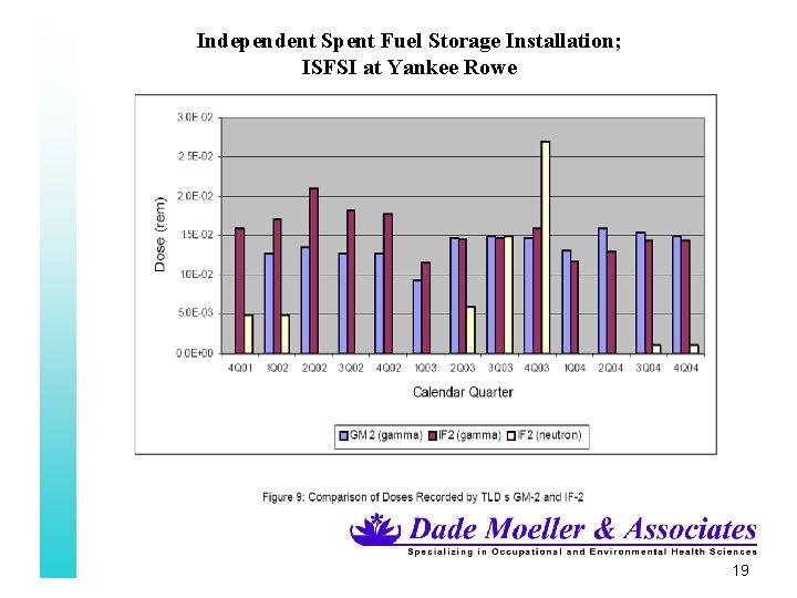 Independent Spent Fuel Storage Installation; ISFSI at Yankee Rowe 19 