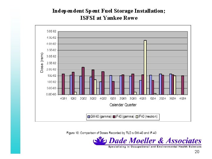 Independent Spent Fuel Storage Installation; ISFSI at Yankee Rowe 20 