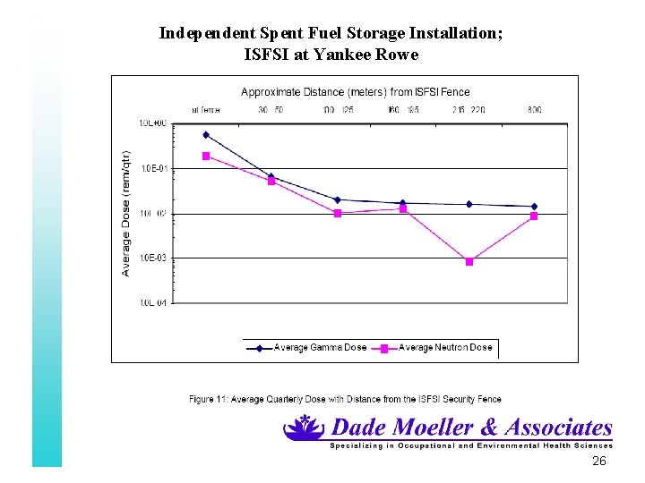 Independent Spent Fuel Storage Installation; ISFSI at Yankee Rowe 26 