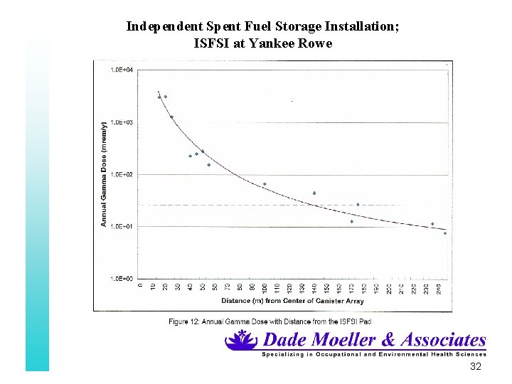 Independent Spent Fuel Storage Installation; ISFSI at Yankee Rowe 32 