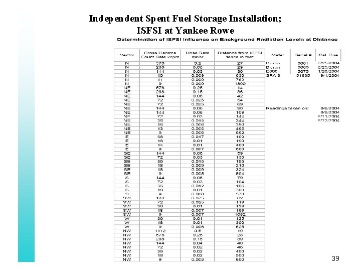 Independent Spent Fuel Storage Installation; ISFSI at Yankee Rowe 39 